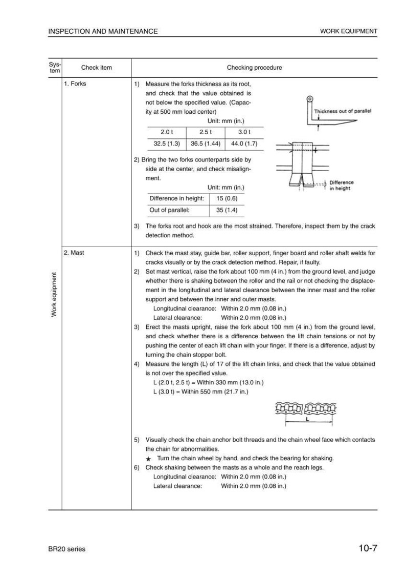 May include: Inspection and maintenance guide for work equipment. Includes diagrams and instructions for checking forks and masts. Measurements are in inches and millimeters. Text includes "BR20 series" and "10-7".