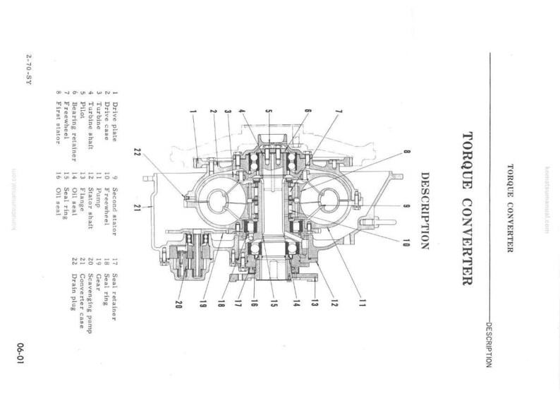 May include: Technical diagram of a torque converter, showing internal components in a cross-section view. Labels identify parts such as the turbine, stator, and freewheel. The text reads "TORQUE CONVERTER DESCRIPTION".
