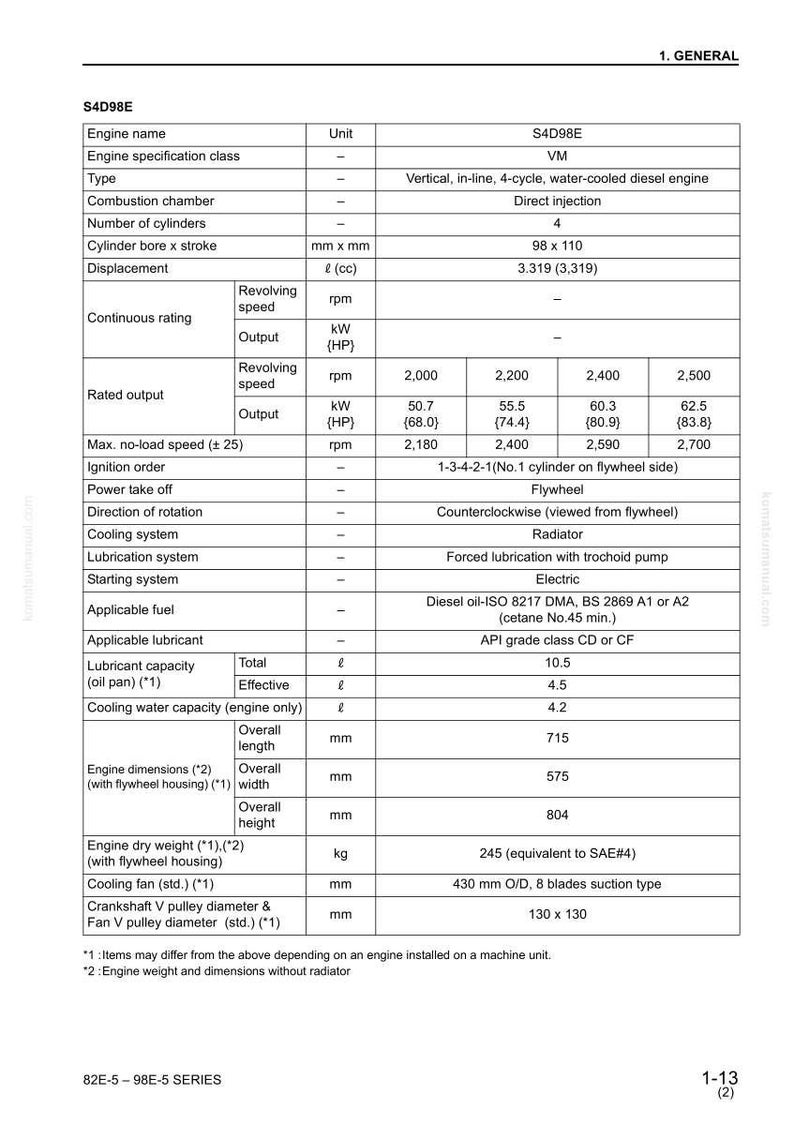 May include: Technical specifications for the S4D98E engine, detailing its type, dimensions in mm, and output in kW and HP. The document also includes fuel specifications, cooling, and lubrication system details. Measurements are in metric units.