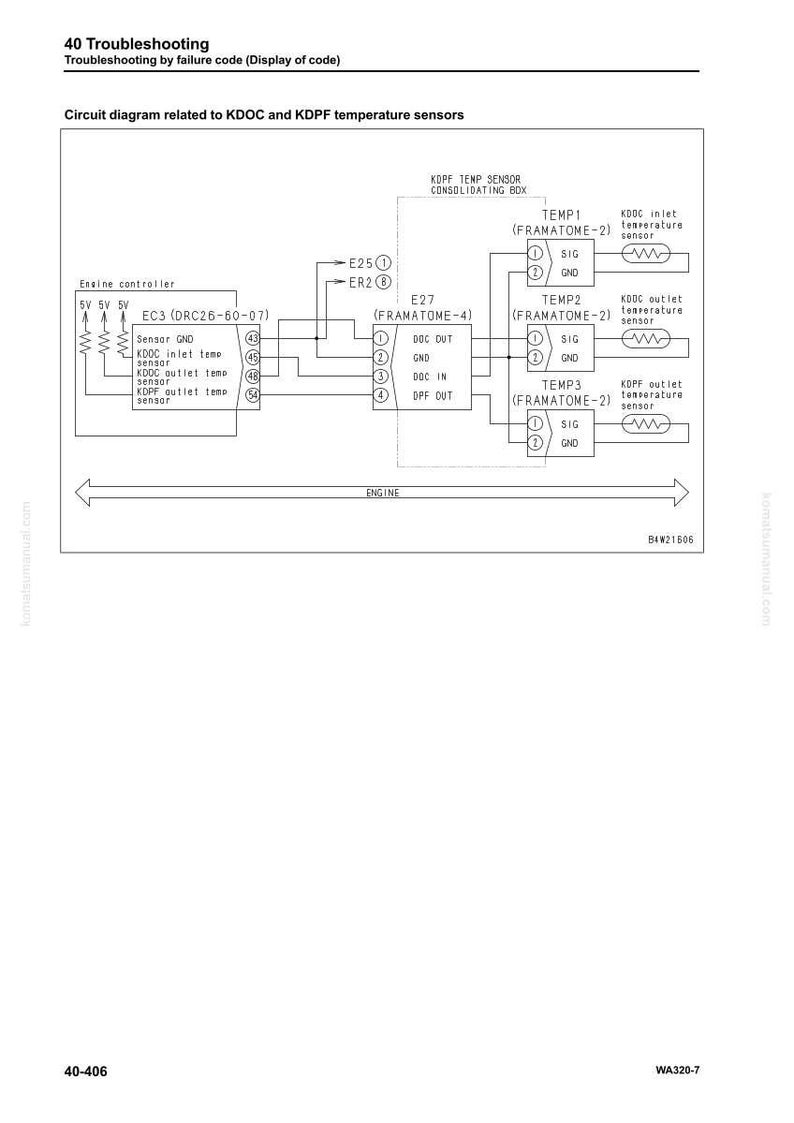May include: A circuit diagram related to KDOC and KDPF temperature sensors. The diagram includes components like the Engine Controller, E27 (FRAMATOME-4), and various temperature sensors, with labels and connections.