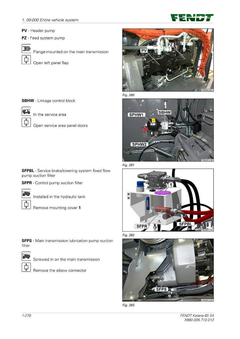 Puede incluir: Diagrama t&eacute;cnico del sistema de veh&iacute;culo Fendt Katana 65 S4, con etiquetas para componentes como la bomba principal (PV), la bomba del sistema de alimentaci&oacute;n (PZ) y el bloque de control de enlace (SBHW). Incluye las figuras 280, 281, 282 y 283.