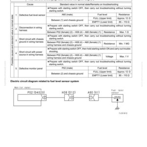 Pu&ograve; includere: Una guida alla risoluzione dei problemi per un sistema di sensore del livello del carburante. Il documento include una tabella che dettaglia le possibili cause, i valori standard e i passaggi per la risoluzione dei problemi. &Egrave; incluso anche uno schema elettrico.