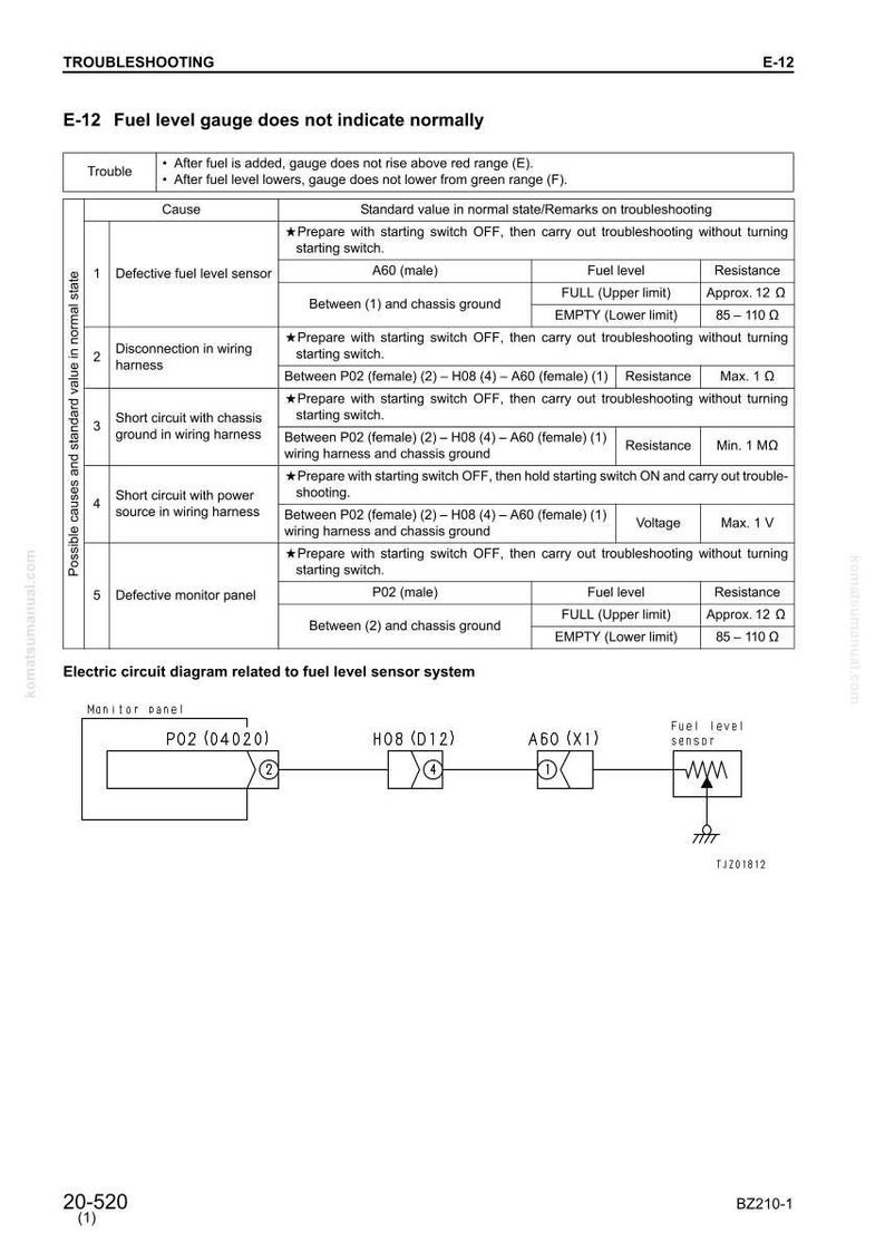Pu&ograve; includere: Una guida alla risoluzione dei problemi per un sistema di sensore del livello del carburante. Il documento include una tabella che dettaglia le possibili cause, i valori standard e i passaggi per la risoluzione dei problemi. &Egrave; incluso anche uno schema elettrico.