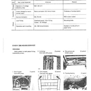 May include: A white and black technical manual page with the title "Testing and Adjusting" and "Yearly Inspection Guide Chart." The page includes tables with inspection items, criteria, and remarks, along with diagrams for greasing components.