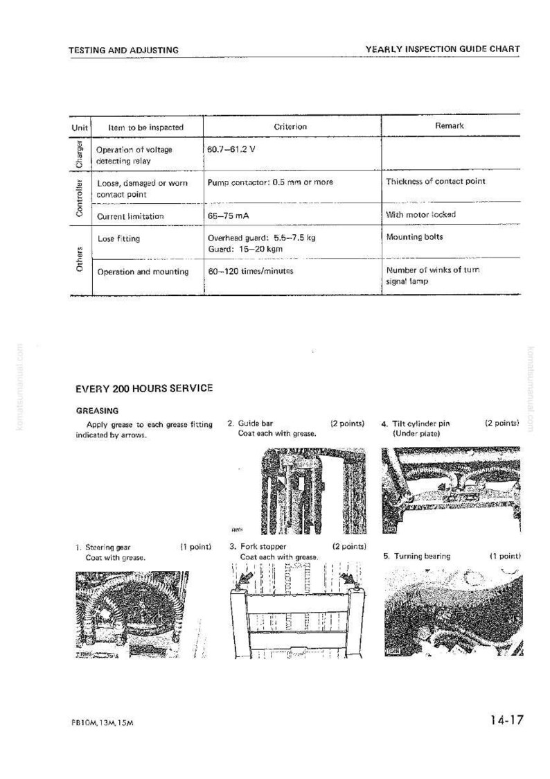 May include: A white and black technical manual page with the title "Testing and Adjusting" and "Yearly Inspection Guide Chart." The page includes tables with inspection items, criteria, and remarks, along with diagrams for greasing components.