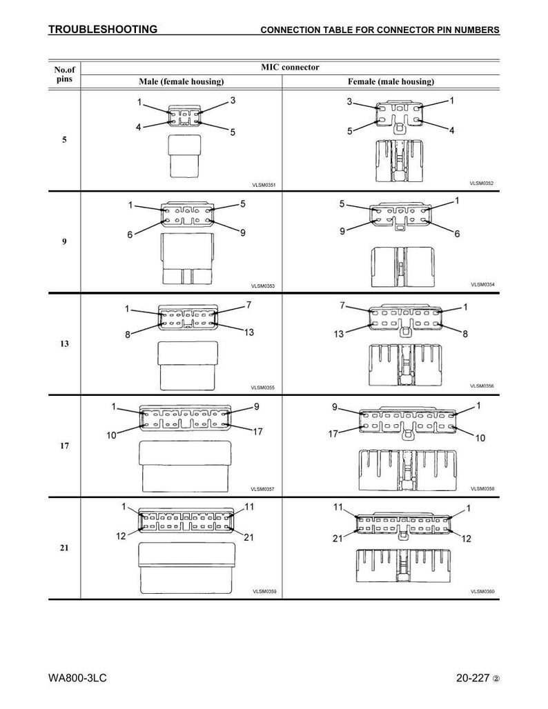 K&ouml;nnte beinhalten: Eine technische Zeichnung mit dem Titel "VERBINDUNGSTABELLE F&Uuml;R STECERVERBINDUNGS-PIN-NUMMERN" mit Steckergeh&auml;usen f&uuml;r Stecker und Buchsen. Das Diagramm zeigt Pin-Konfigurationen f&uuml;r 5, 9, 13, 17 und 21 Pins.