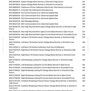 May include: A printed page from greenfammanuals.com, listing Boom Hydraulics 2 Control Software Diagnostic Trouble Codes (BH2). The text includes error codes and descriptions, such as "System Voltage Below Normal" and "Abnormal Update Rate."