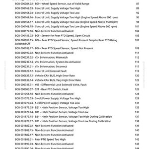 K&ouml;nnte beinhalten: Ein wei&szlig;es Papier mit schwarzem Text, das Diagnosefehlercodes f&uuml;r das BCU-System eines Fahrzeugs auflistet. Das Dokument listet Codes im Zusammenhang mit Raddrehzahlsensoren, Spannungsproblemen und Zapfwellenfunktionen auf.