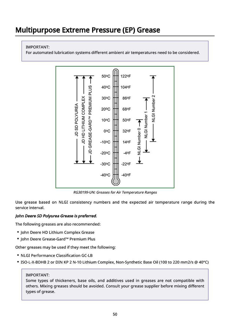 May include: Diagram illustrating grease temperature ranges, with Celsius and Fahrenheit scales. Includes information on John Deere greases and NLGI consistency numbers. Text reads "Multipurpose Extreme Pressure (EP) Grease".