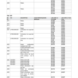 May include: A detailed electrical schematic, featuring relays and fuses, with part numbers and system links. The document is in French and includes a table with technical specifications.