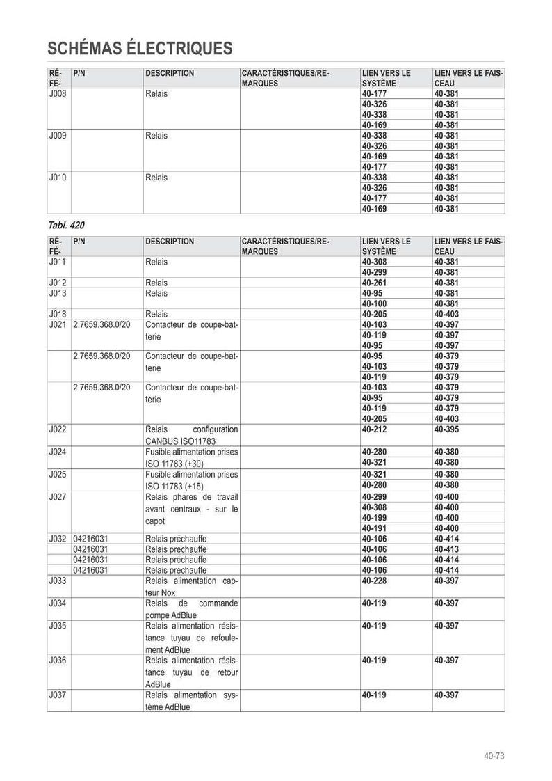 May include: A detailed electrical schematic, featuring relays and fuses, with part numbers and system links. The document is in French and includes a table with technical specifications.
