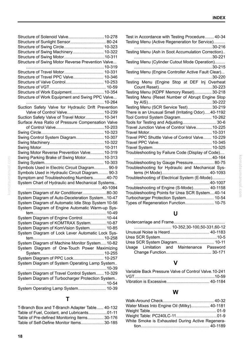 May include: An index page from a Komatsu manual, featuring a detailed table of contents. The page lists various systems, diagrams, and troubleshooting guides for machinery, including engine, valve, and control systems. The page is from a manual.