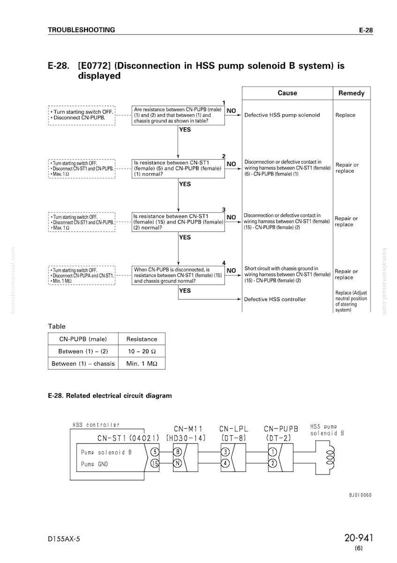May include: A troubleshooting diagram with text and flowcharts. The diagram includes a table with resistance values and a related electrical circuit diagram. The text includes the title "TROUBLESHOOTING" and "E-28".