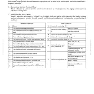 Peut inclure: Document technique d&eacute;taillant les "Fonctions du Panneau de Contr&ocirc;le - Test et R&eacute;glage". Il pr&eacute;sente des listes de menus op&eacute;rateur et service, avec des fonctions d'inspection, de maintenance et de r&eacute;glage d'affichage. Le document inclut aussi le texte "MULTI-MONITOR PANEL."