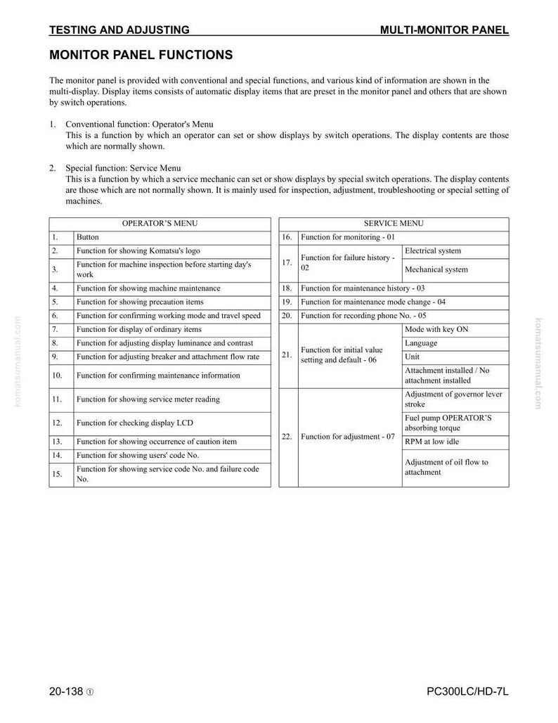 Peut inclure: Document technique d&eacute;taillant les "Fonctions du Panneau de Contr&ocirc;le - Test et R&eacute;glage". Il pr&eacute;sente des listes de menus op&eacute;rateur et service, avec des fonctions d'inspection, de maintenance et de r&eacute;glage d'affichage. Le document inclut aussi le texte "MULTI-MONITOR PANEL."