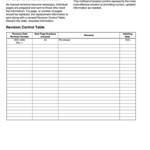 May include: A white document titled "REVISION HISTORY" with a table for tracking revisions. The table includes columns for revision date, page numbers, remarks, and initiating department. The document is a service manual.