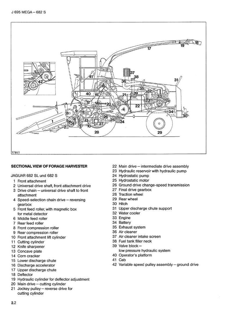 May include: Detailed sectional view of a forage harvester, model JAGUAR 682 SL and 682 S, with labeled components. The diagram shows the internal mechanisms, including the engine, wheels, and cutting cylinder. The image is a technical illustration.