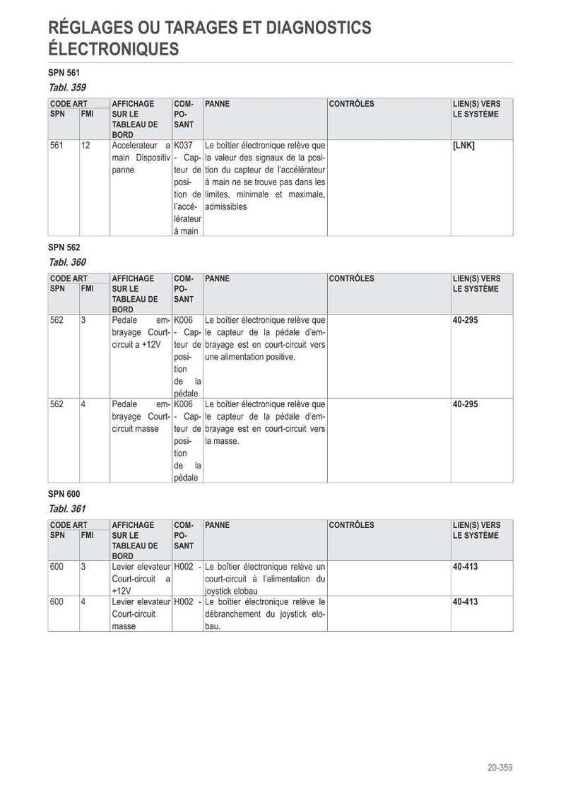 May include: A technical diagram in French, detailing electronic diagnostics and settings. The document presents data in tables, including codes, descriptions, and system links, possibly for vehicle or machinery maintenance.