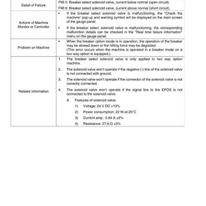 May include: A technical document titled "21. VSV020 Breaker Select Solenoid Valve." It details failure codes, actions, and related information. The solenoid valve features 24 V DC voltage, 22 W power consumption, 0.84 A current, and 27.6 &Omega; resistance. Measurements are in metric units.