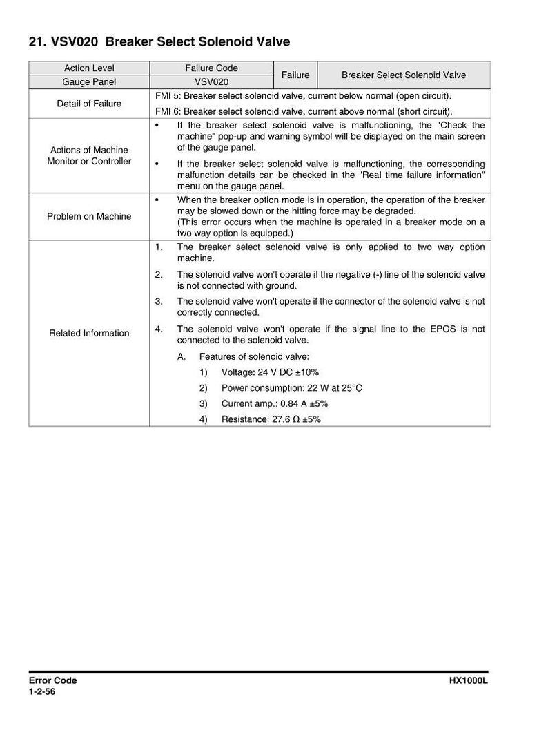 May include: A technical document titled "21. VSV020 Breaker Select Solenoid Valve." It details failure codes, actions, and related information. The solenoid valve features 24 V DC voltage, 22 W power consumption, 0.84 A current, and 27.6 &Omega; resistance. Measurements are in metric units.