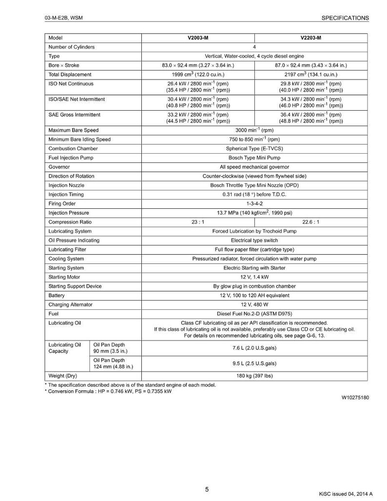 May include: Engine specifications chart for V2003-M and V2203-M models, including bore x stroke, displacement, power output, and fuel details. Features measurements in inches, pounds, and U.S. gallons.
