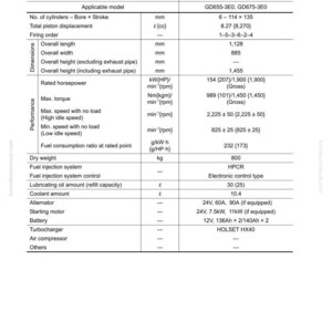 Peut inclure: Une fiche technique d&eacute;taill&eacute;e d'un moteur, pr&eacute;sentant des donn&eacute;es sur les dimensions, les performances et la consommation de carburant. Les mesures sont en millim&egrave;tres, en chevaux-vapeur et en couple, avec des num&eacute;ros de mod&egrave;le et des d&eacute;tails techniques.