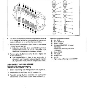 May include: Diagram of a pressure compensation valve, with labels and exploded view of components. Text includes disassembly and assembly instructions, along with a list of pressure compensation valves and their functions.