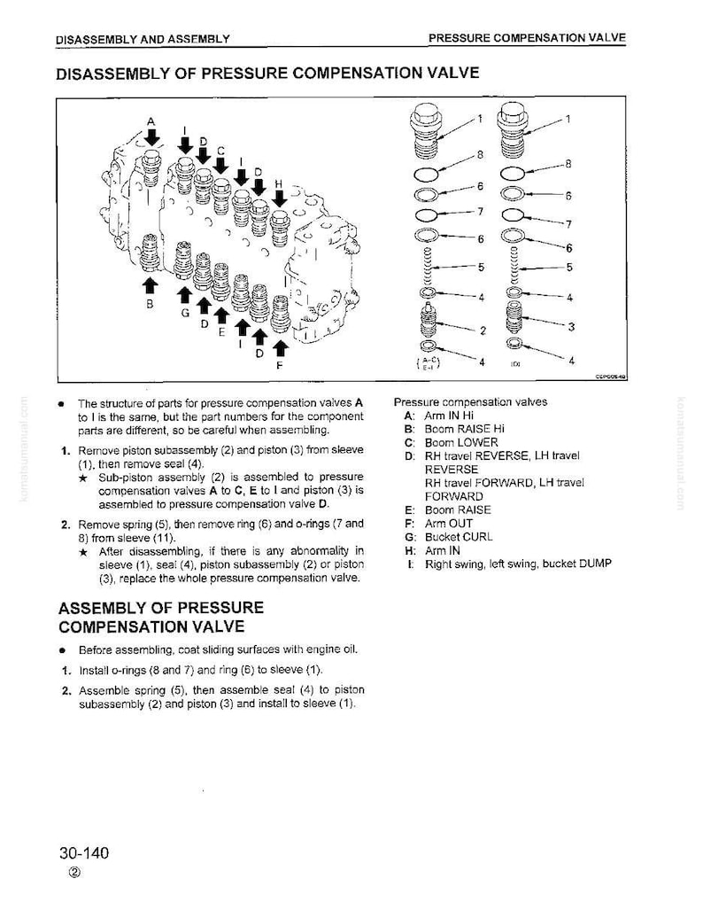 May include: Diagram of a pressure compensation valve, with labels and exploded view of components. Text includes disassembly and assembly instructions, along with a list of pressure compensation valves and their functions.