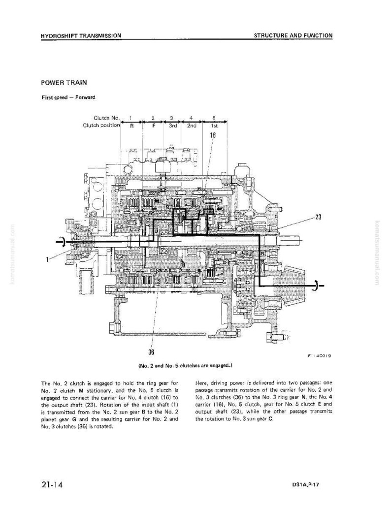 Może przedstawiać: Szczeg&oacute;łowy schemat systemu napędowego, oznaczony jako "HYDROSHIFT TRANSMISSION" i "STRUCTURE AND FUNCTION". Obraz przedstawia elementy mechaniczne, pozycje sprzęgła i opisy tekstowe. Schemat jest czarno-biały.
