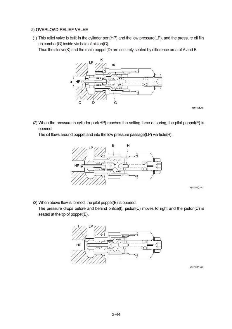 May include: Technical diagram illustrating an overload relief valve, detailing its operation. The image features labels like HP and LP, alongside lettered components, demonstrating the valve's internal structure and oil flow.
