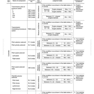 May include: A standard value table for electrical related parts, with headings like 'Name of component' and 'Judgment table'. The document includes measurement conditions and resistance values, with text in black on a white background.