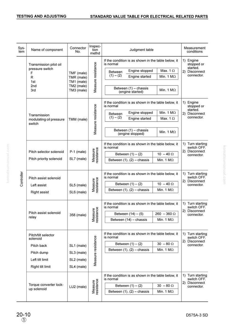 May include: A standard value table for electrical related parts, with headings like 'Name of component' and 'Judgment table'. The document includes measurement conditions and resistance values, with text in black on a white background.