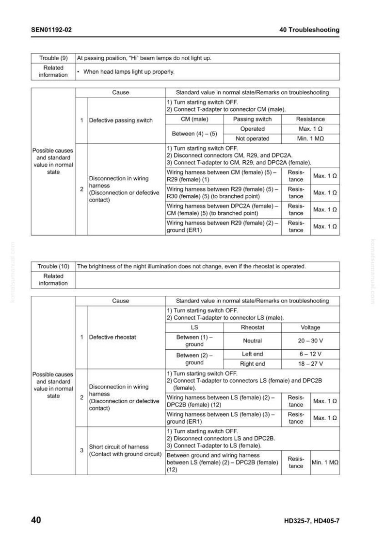 May include: A detailed troubleshooting guide with text and tables. The document, labeled SEN01192-02, covers potential causes and standard values for automotive electrical issues, including passing switch and rheostat problems. Includes resistance and voltage measurements.