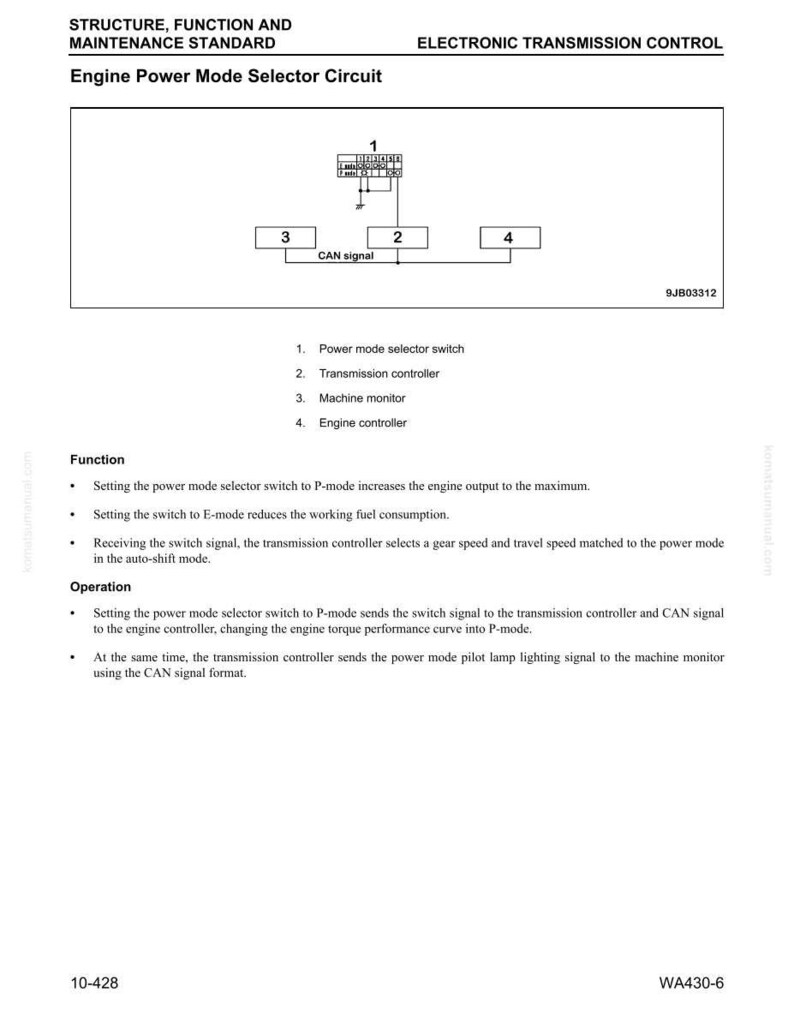 May include: Diagram of an engine power mode selector circuit. The diagram includes labeled components: power mode selector switch, transmission controller, machine monitor, and engine controller. Text explains the function and operation of the circuit.