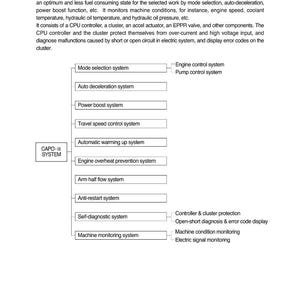 HYUNDAI R160LC-3 Kettenbagger Service Anleitung | PDF | Sofort Download Bild 3