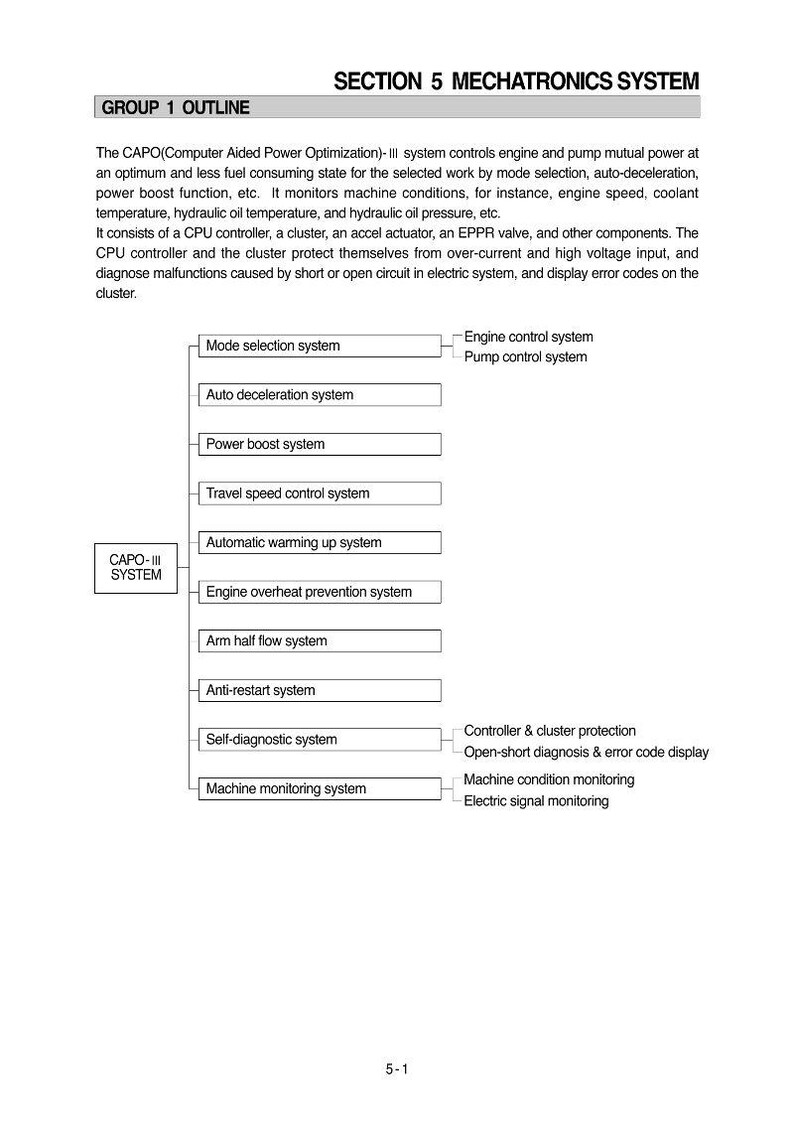 HYUNDAI R160LC-3 Kettenbagger Service Anleitung | PDF | Sofort Download Bild 3