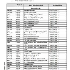 May include: A service manual page titled "Changes and modifications to series" updated 02/2020. The document lists revisions and new features for LH 80 M and LH 80 C models, including exhaust systems, hydraulic schematics, and software updates.