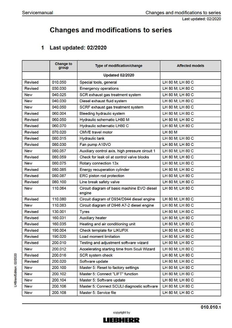 May include: A service manual page titled "Changes and modifications to series" updated 02/2020. The document lists revisions and new features for LH 80 M and LH 80 C models, including exhaust systems, hydraulic schematics, and software updates.