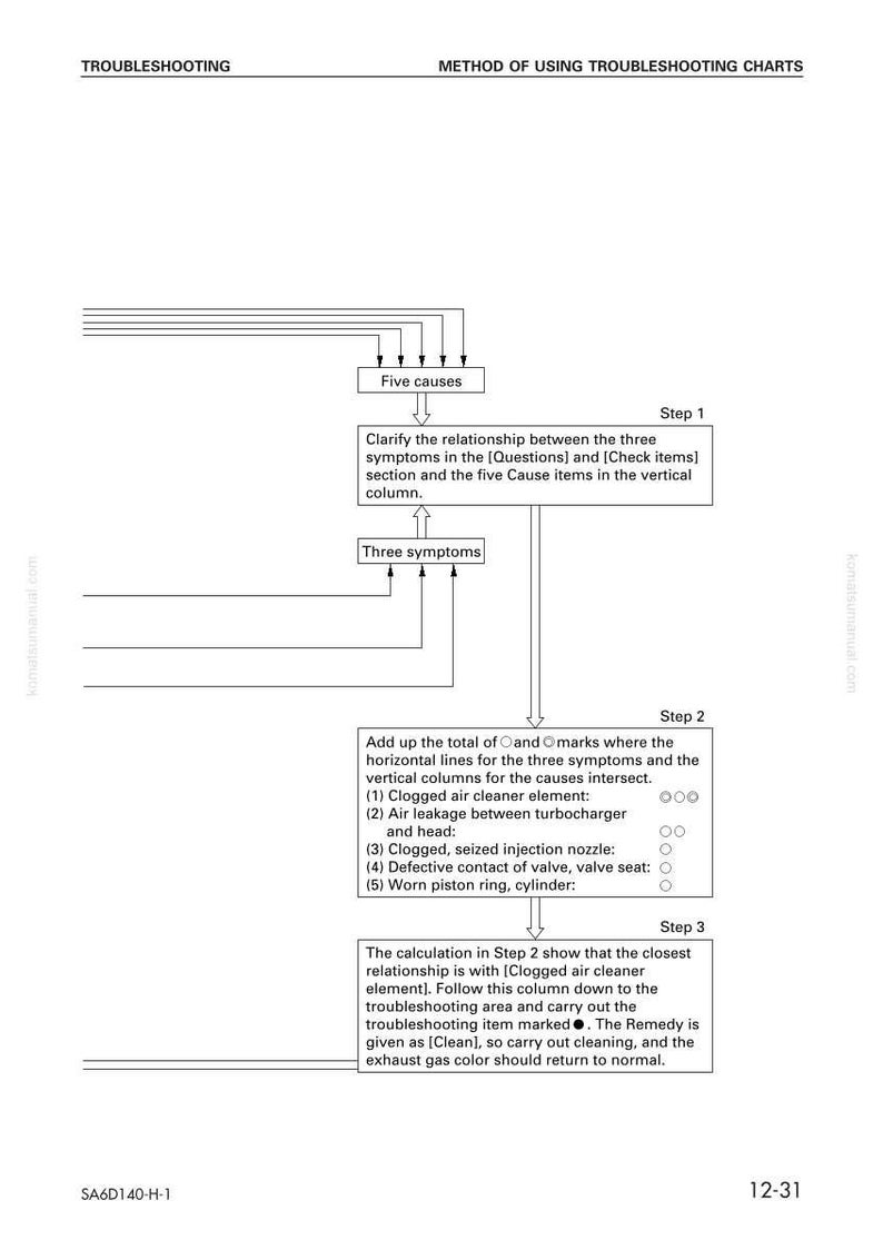 K&ouml;nnte beinhalten: Diagramm zur Veranschaulichung einer Fehlersuchmethode mit Schritten und Anweisungen. Das Diagramm enth&auml;lt Textfelder, Pfeile und Listen m&ouml;glicher Ursachen f&uuml;r ein Problem. Der Text enth&auml;lt Begriffe wie "Symptome", "Ursachen" und "Fehlersuche".