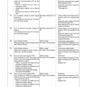 HYUNDAI HL965 Wheel Loader Service Manual | PDF | Instant Download image 2
