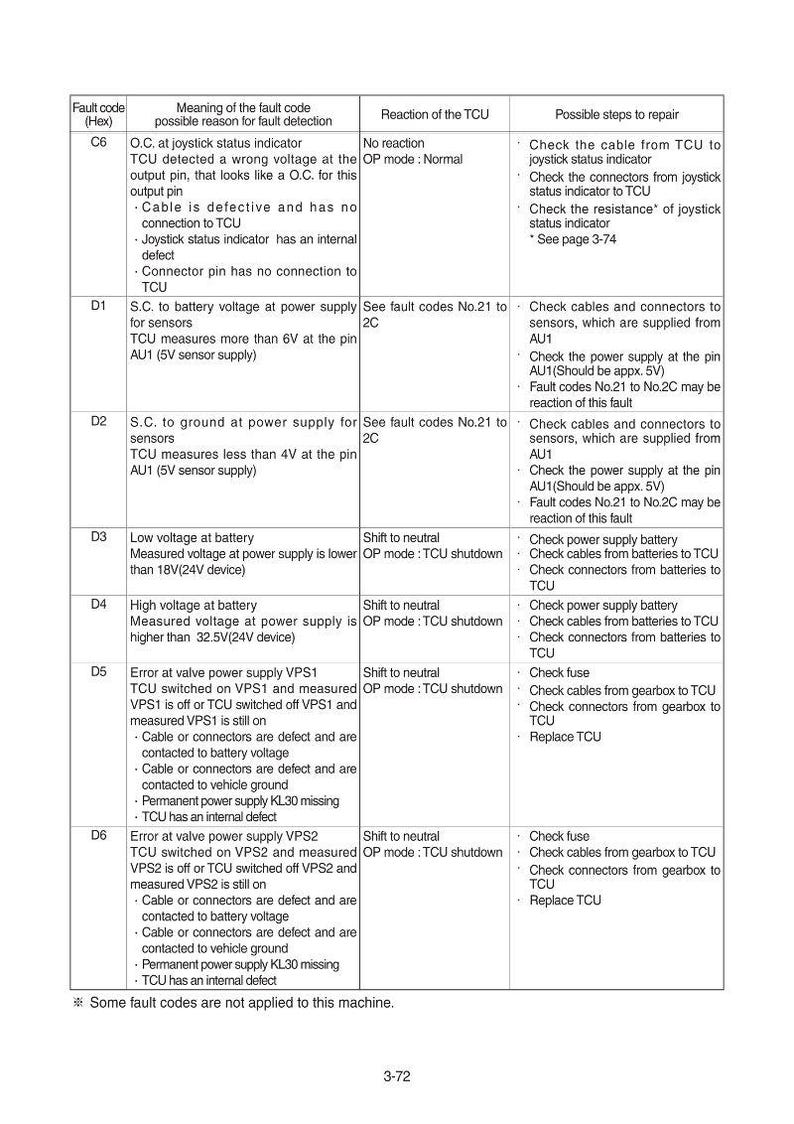 HYUNDAI HL965 Wheel Loader Service Manual | PDF | Instant Download image 2