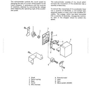 Op de afbeelding: Een explosietekening van een subcontroller van een elektrisch systeem. De afbeelding bevat gelabelde componenten zoals een as, terugveer, basis, deksel, kabelboom, potentiometer, tandwiel, nok en microschakelaar. Tekst bovenaan luidt "ELECTRISCH SYSTEEM" en "SUB CONTROLLER".