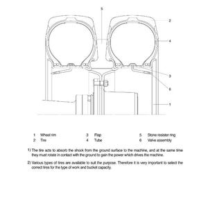May include: Diagram of a tire and wheel assembly, labeled with parts like wheel rim, tire, tube, flap, stone resister ring, and valve assembly. Text explains the tire's function and importance of selecting the right tire type.