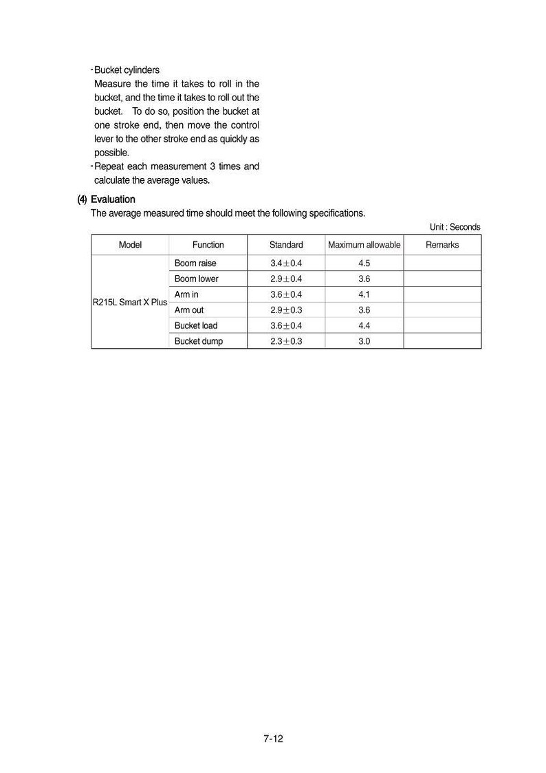 Puede incluir: Documento blanco con texto negro que detalla las mediciones de los cilindros de la cuchara y las especificaciones de evaluaci&oacute;n. La tabla incluye modelo, funci&oacute;n, est&aacute;ndar y tiempos m&aacute;ximos permitidos en segundos.