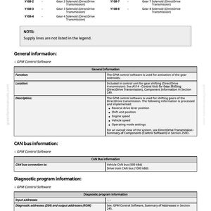May include: A technical diagram with a legend detailing gear solenoids and control units for DirectDrive Transmission. Includes information on CAN bus and diagnostic program details. Text includes "GPM Control Software".
