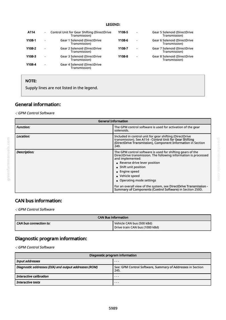 May include: A technical diagram with a legend detailing gear solenoids and control units for DirectDrive Transmission. Includes information on CAN bus and diagnostic program details. Text includes "GPM Control Software".