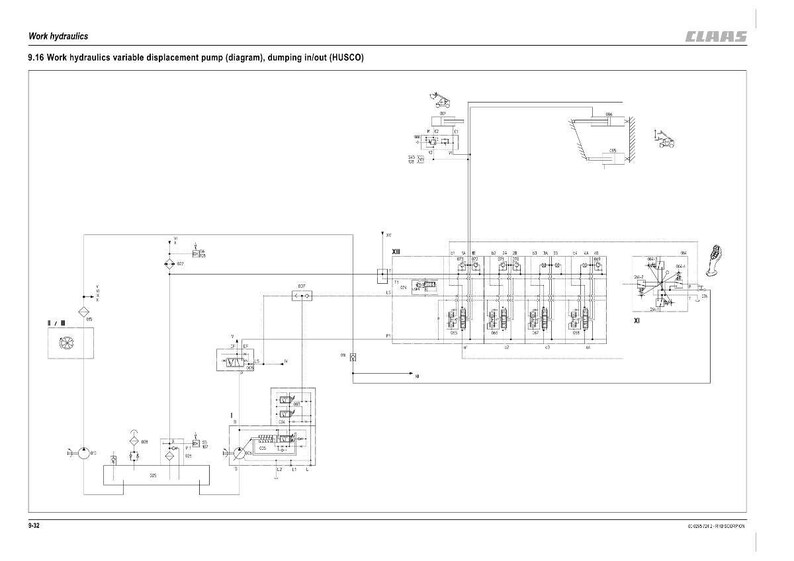 May include: Diagram of a variable displacement pump for work hydraulics, with the text "Work hydraulics" and "CLAAS". The diagram includes various components and lines, labeled with numbers and symbols.