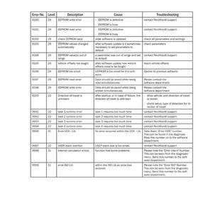 Reichhardt Ultra guidance psr iso Automatiskt styrsystem Verkstadshandbok PDF | Service och reparation | Direktnedladdning bild 5