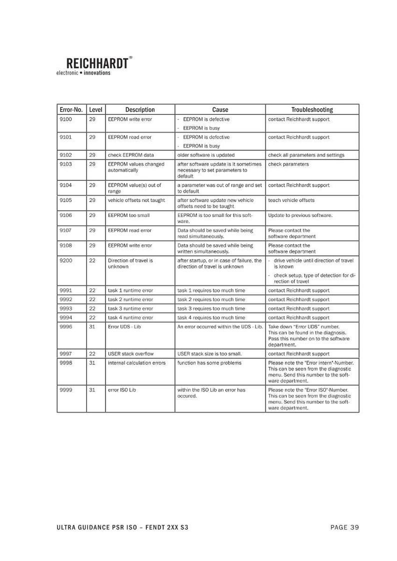 Reichhardt Ultra guidance psr iso Automatiskt styrsystem Verkstadshandbok PDF | Service och reparation | Direktnedladdning bild 5