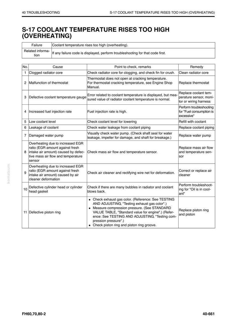 May include: Troubleshooting guide for S-17 Coolant Temperature Rises Too High (Overheating). The chart lists causes, points to check, and remedies for issues like clogged radiator core, thermostat malfunction, and defective gauges.